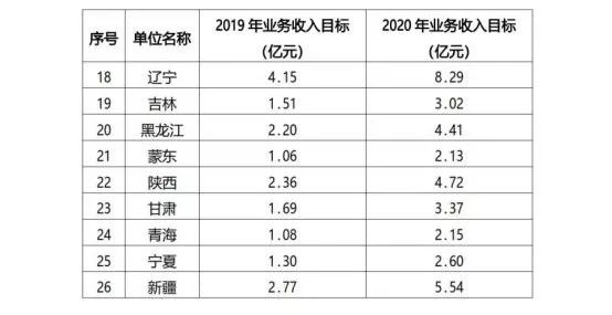 国家电网2020GDP_我国有两大电网,除了国家电网还有它,二者处于平级