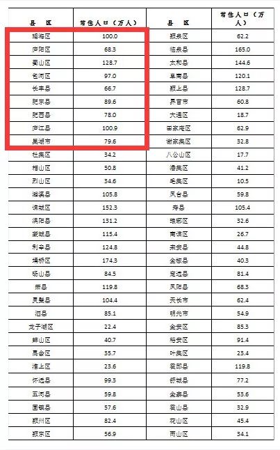 望江县常住人口多少人(2)