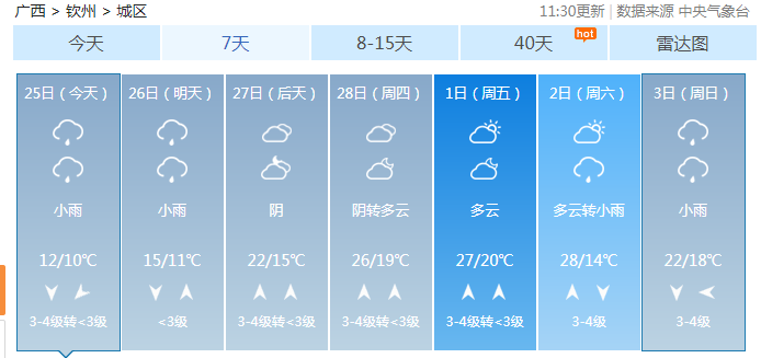 气温逼近30℃！回南天要来