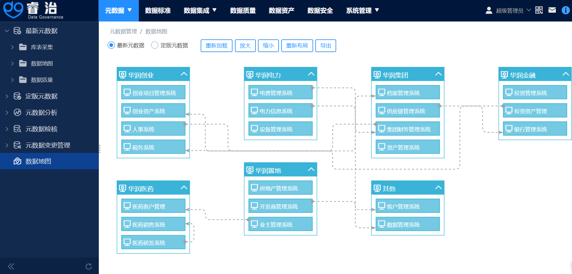 全面自动的元数据管理——