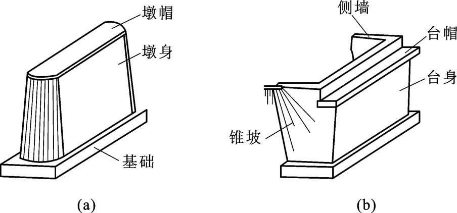 推荐| 图文详解桥梁施工图识读