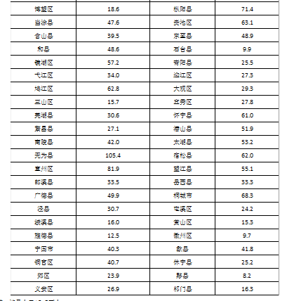 淮南人口比例_暗恋橘生淮南