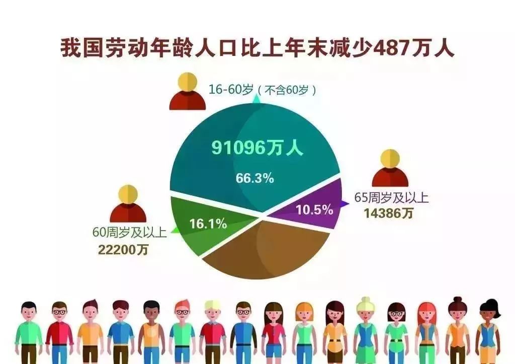 人口暴跌_中国生育报告2019 拯救中国人口危机刻不容缓