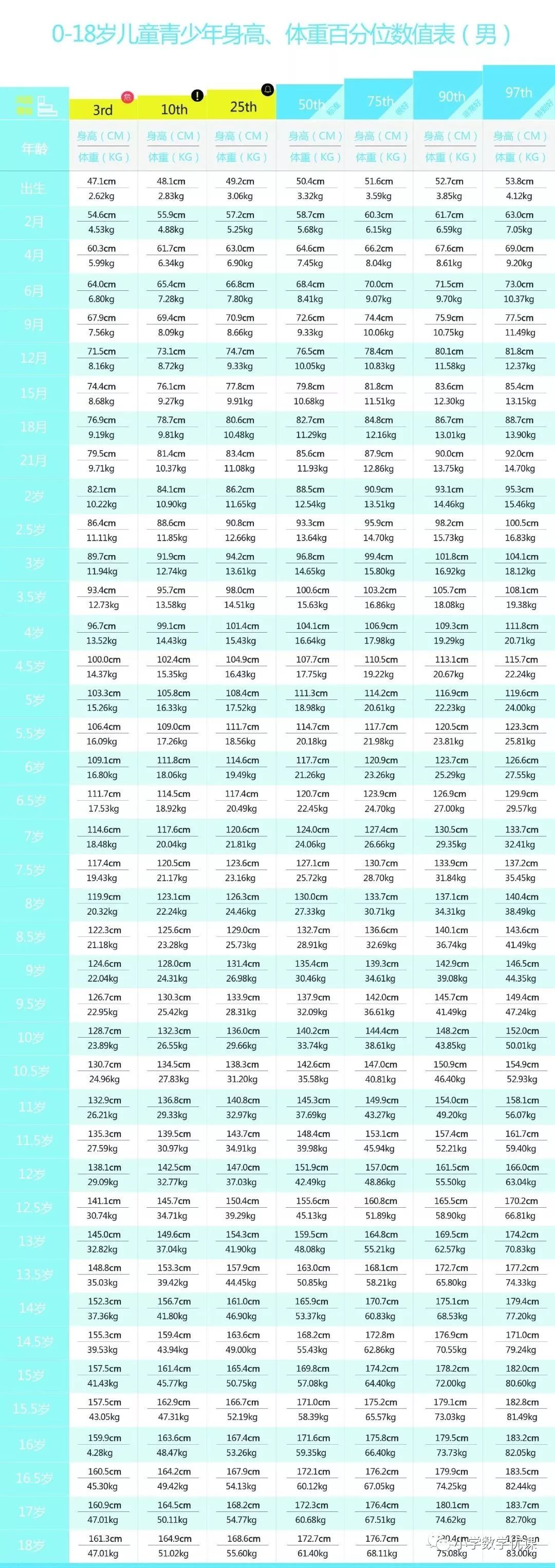 每个年龄段的孩子身高体重是多少才算达标,各位亲爸亲妈认真