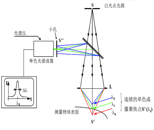 看谱镜的原理_看谱镜光谱仪价格 看谱镜光谱仪厂家 公司 看谱镜光谱仪批发