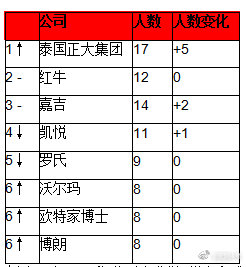 2019年全球富豪榜：馬雲成為華人首富 財經 第20張