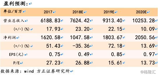 三七互娛 (002555)：19Q1預計國內手遊收入環比增長超37%， 《一刀傳世》《鬥羅大陸》等新遊貢獻增量 遊戲 第1張