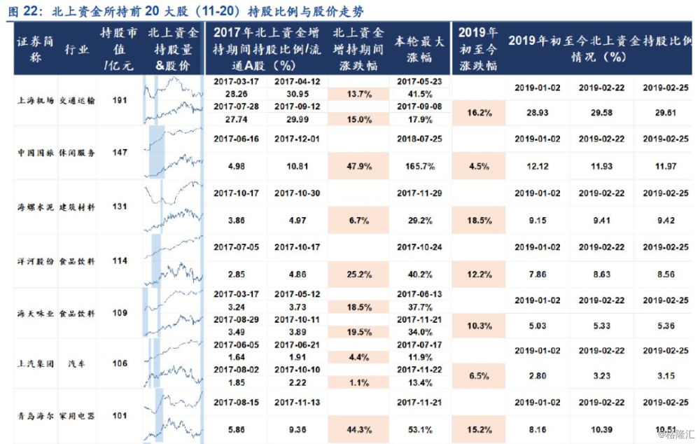 外資流入有變，從這三個方面來解讀 財經 第22張