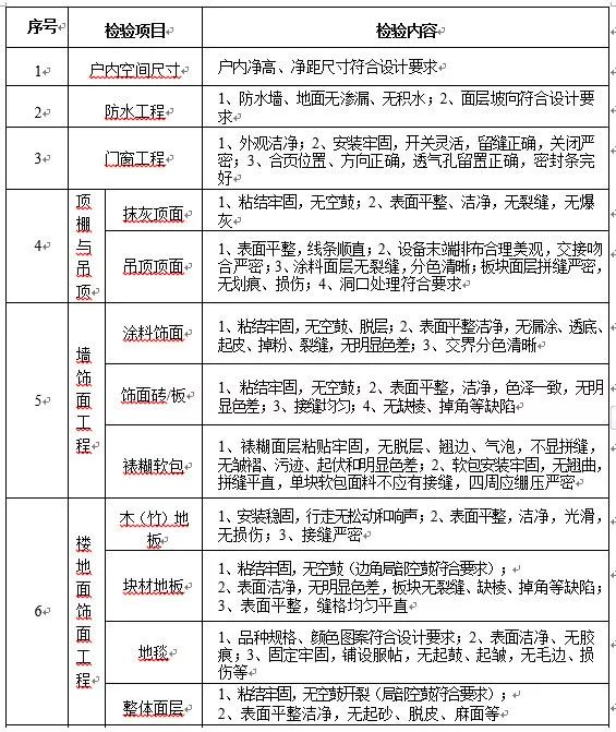 9博体育行业资讯丨公摊面积取消是为了规范建筑市场(图6)