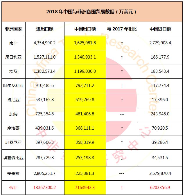 非洲国家人口排行_世界各国实力大排名 终于找到最全的了 国家