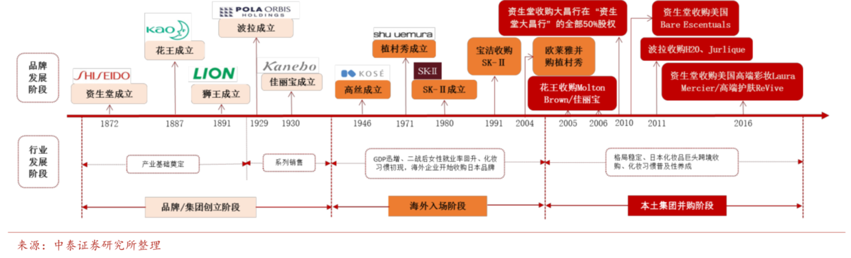 中國化妝品市場全方位掃描研究 財經 第2張