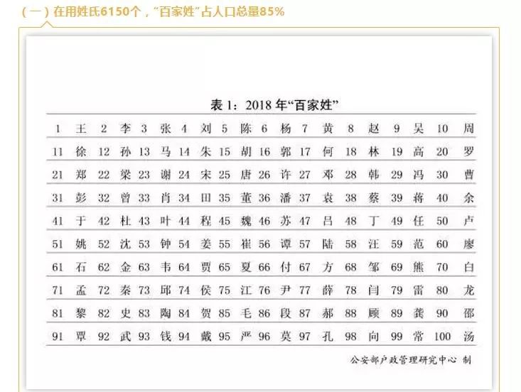 那个姓氏人口最多_刚刚,2018年全国姓名报告公布,姓王的人最多