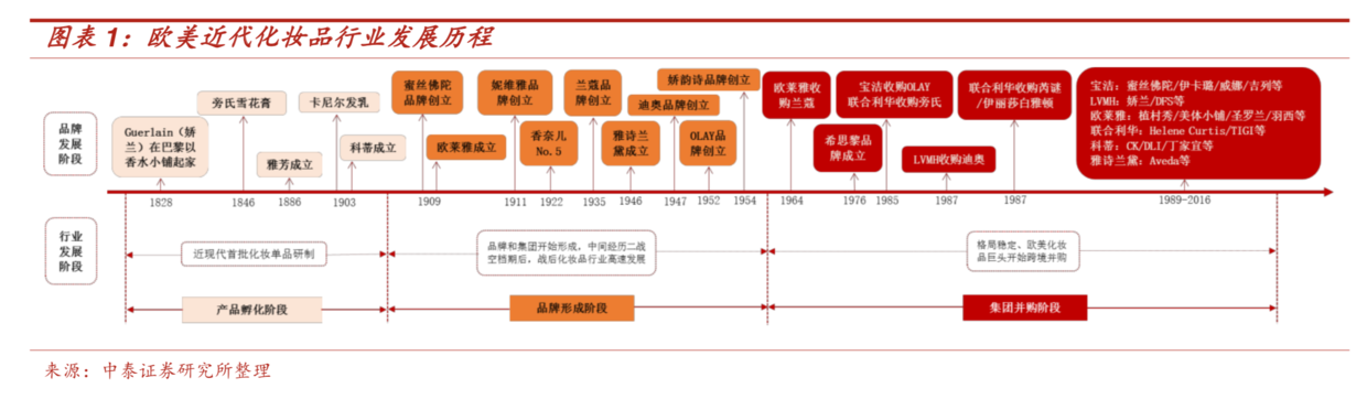 中國化妝品市場全方位掃描研究 財經 第1張