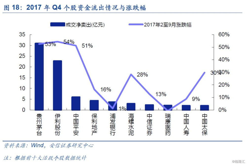 外資流入有變，從這三個方面來解讀 財經 第19張