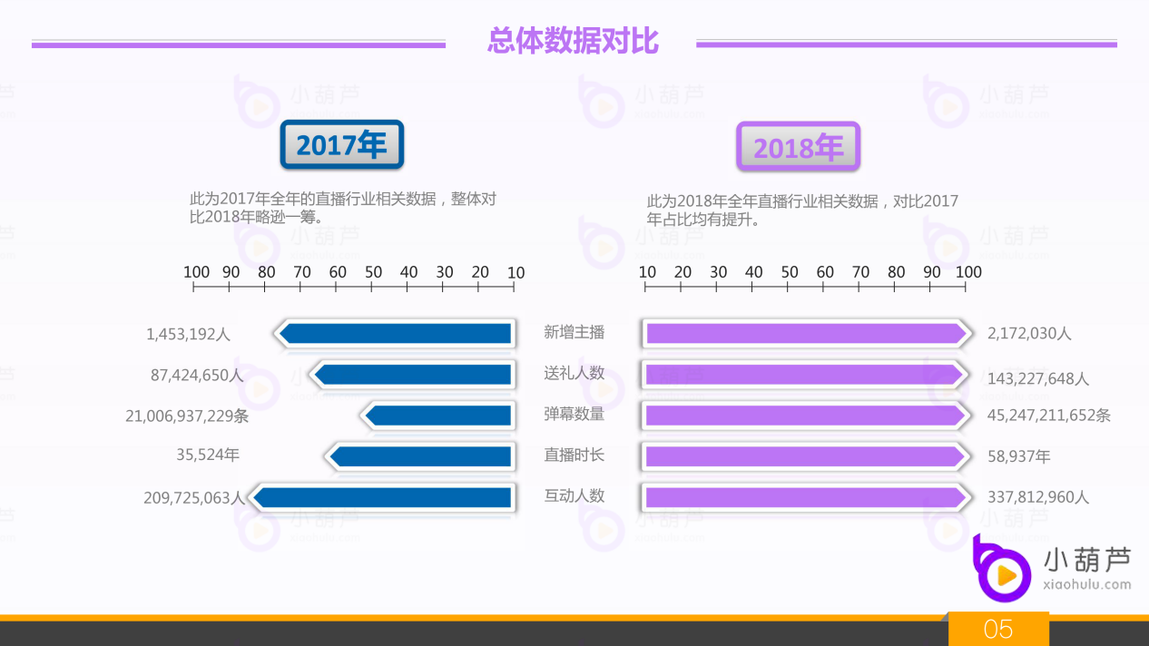 青海省人口2018总人数_青海省有多少人口(2)