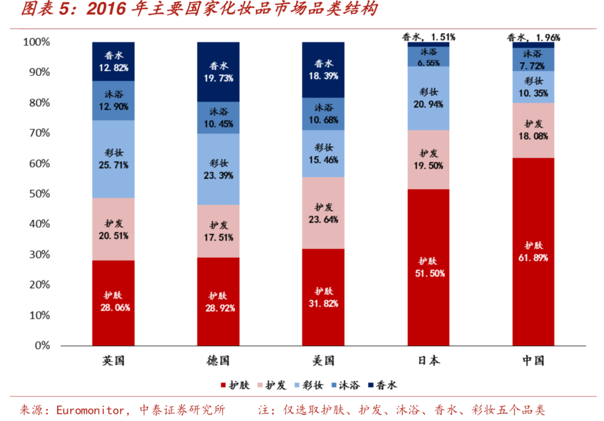 中國化妝品市場全方位掃描研究 財經 第4張