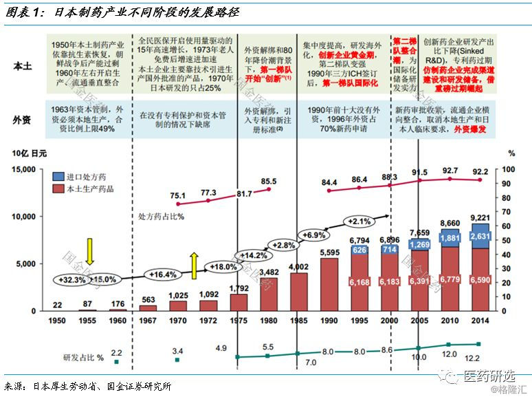 日本医药行业控费背景下的路径指引