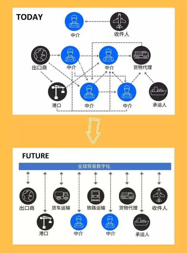 师太说区块链22区块链是分布式账本将颠覆金融及商业格局技术