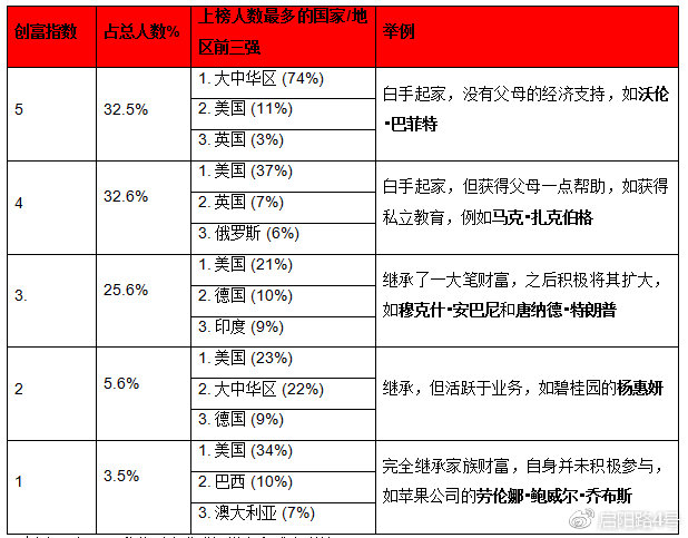 2019年全球富豪榜：馬雲成為華人首富 財經 第19張