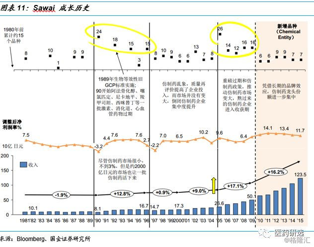 日本医药行业控费背景下的路径指引