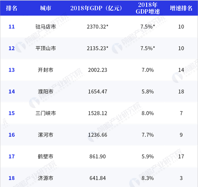 南阳与信阳gdp_河南省辖市GDP半年报 郑州信阳南阳居前三甲(2)