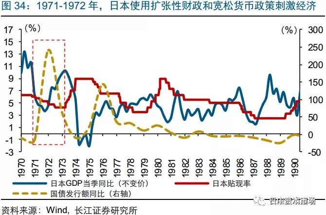 90年代中韩gdp_90年代