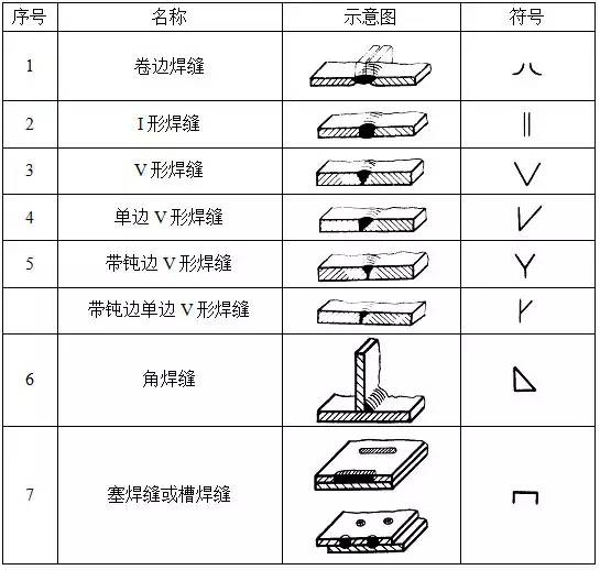 当对接焊缝(含角对接组合焊缝)无有效深度的尺寸标注时,表示全熔透