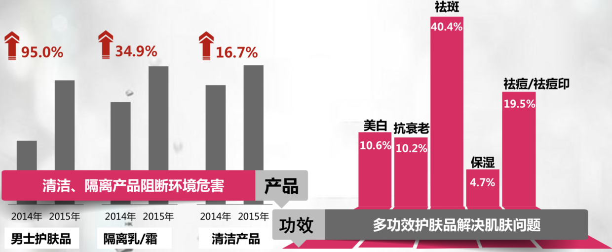 中國化妝品市場全方位掃描研究 財經 第14張