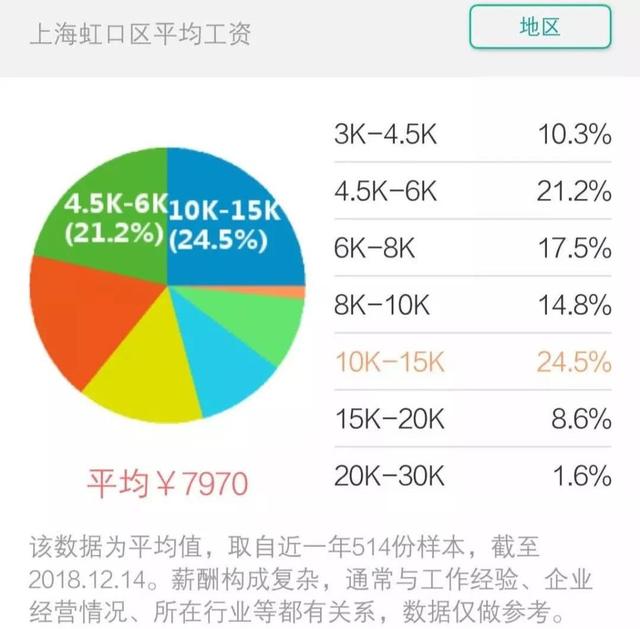 上海2019年各区人口_上海各区人口(2)