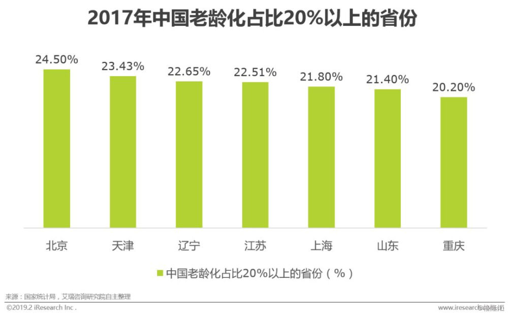 朝阳区老年人口_北京朝阳区(2)