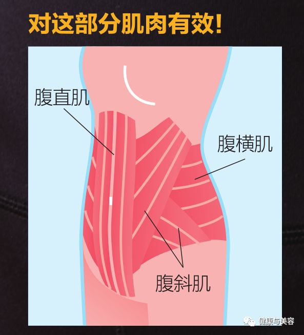 腹部收紧的原理是什么_幸福是什么图片