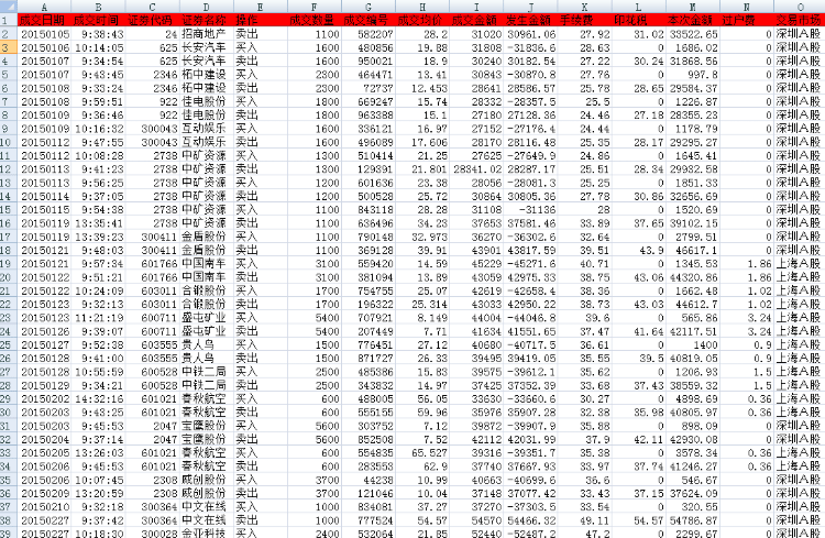 爱拼才会赢!他5000元炒股10个月挣了40万