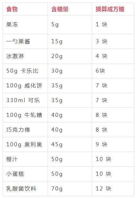 張韶涵、舒淇駐顏秘術大公開：酸酸甜甜老10歲！戒糖刻不容緩！ 時尚 第34張