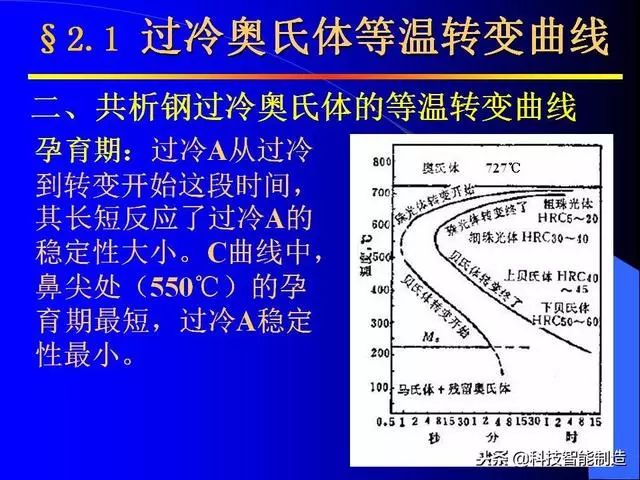 现在制冷是什么原料原理是什么_匈奴人是现在的什么人(2)