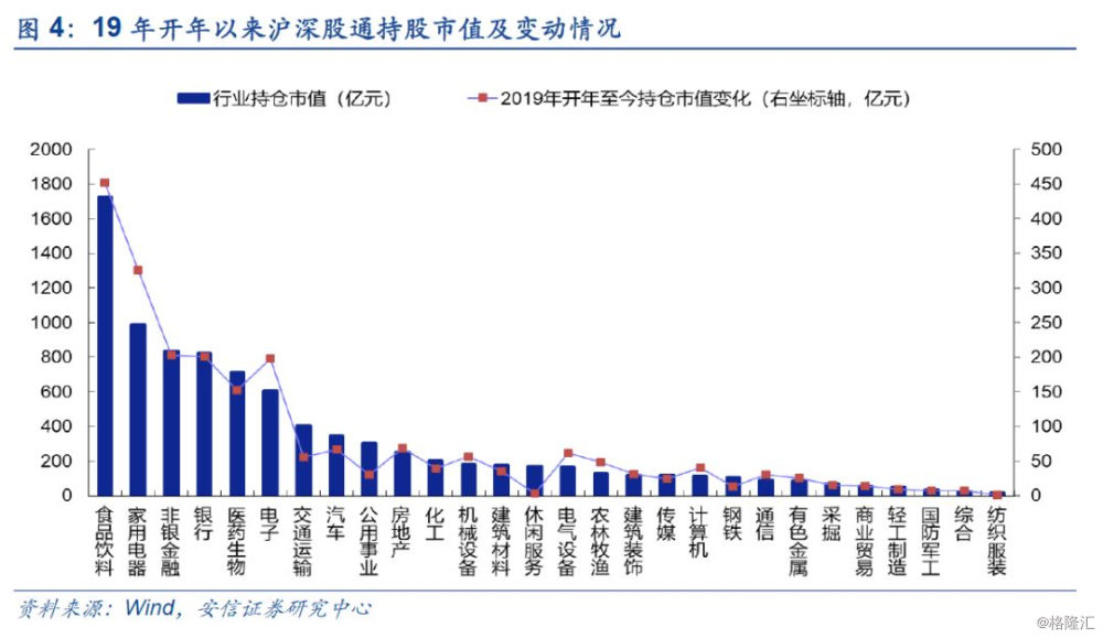 外資流入有變，從這三個方面來解讀 財經 第4張