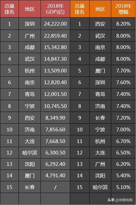 2021副省级城市gdp_副省级城市(2)