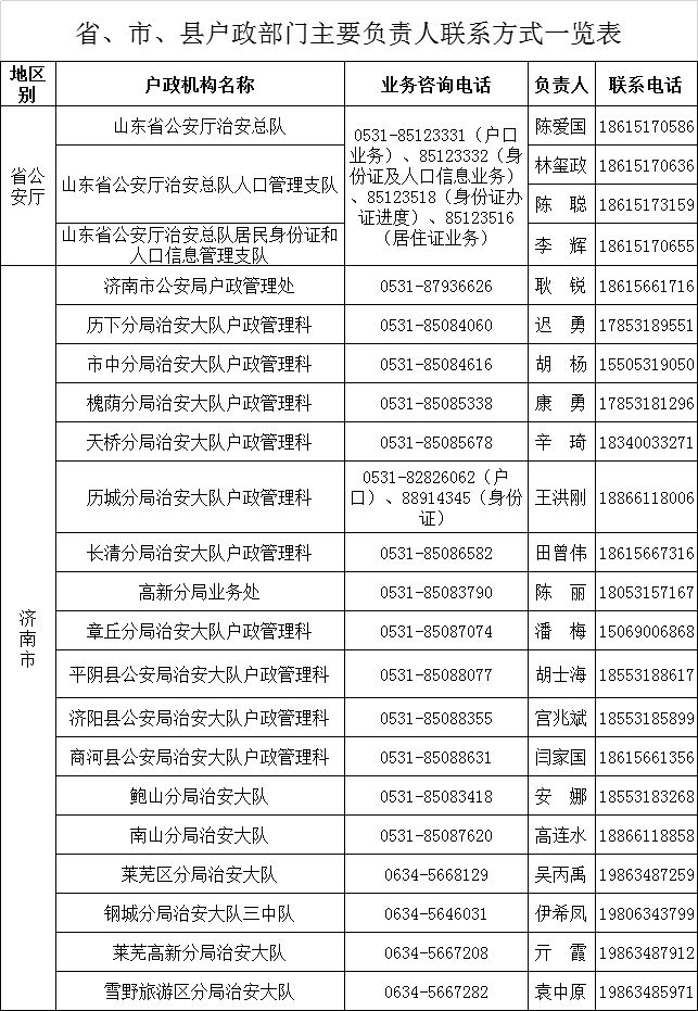 人口意见管理部_流动人口管理宣传展板(3)