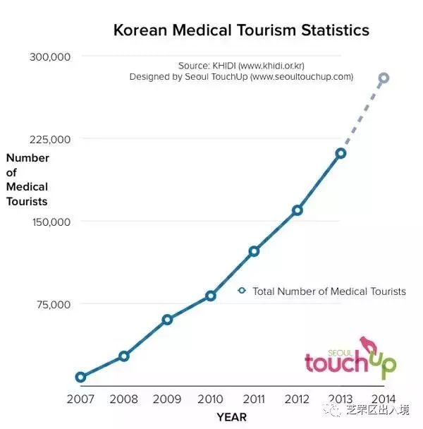 韩国人口数量_韩国人口危机 生育低谷或使其成为首个消失的国家