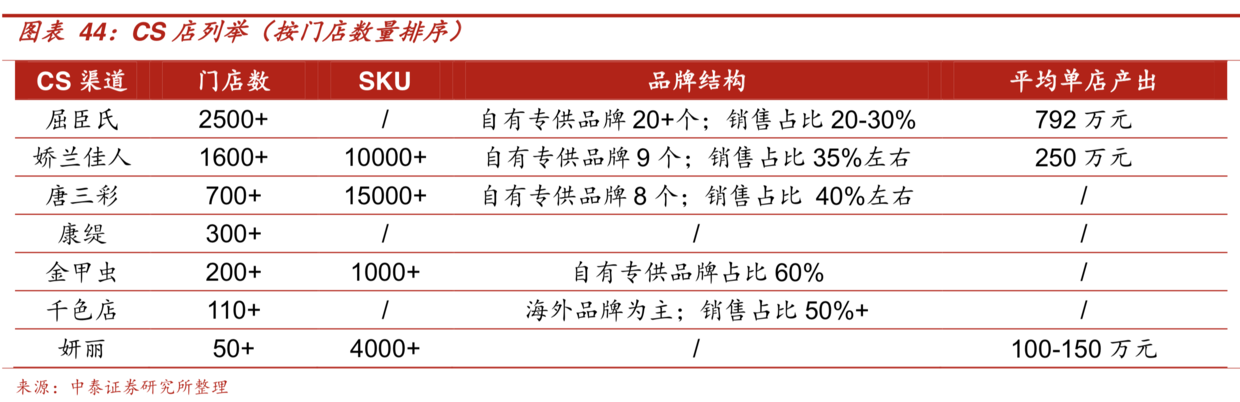 中國化妝品市場全方位掃描研究 財經 第26張