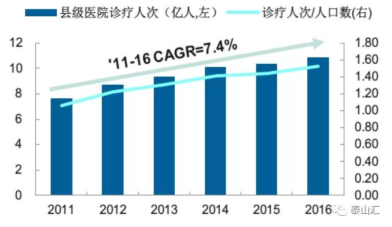 医疗人口比例_人口比例