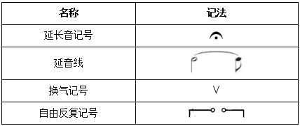 简谱重音记号_重音记号(3)