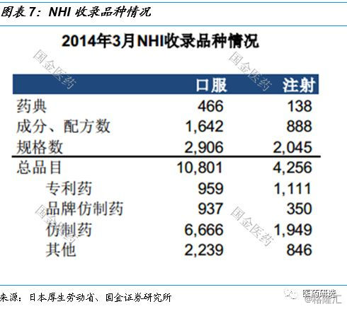 日本医药行业控费背景下的路径指引