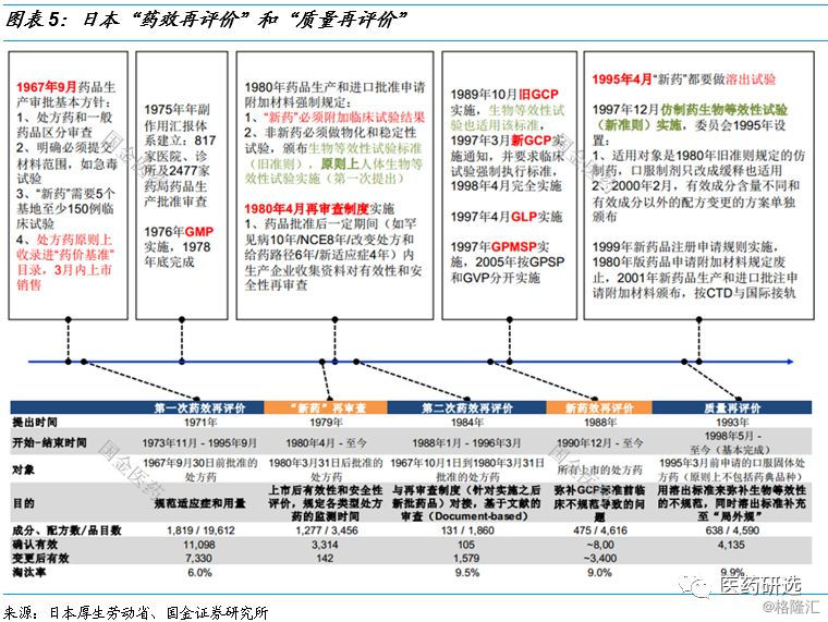 日本医药行业控费背景下的路径指引