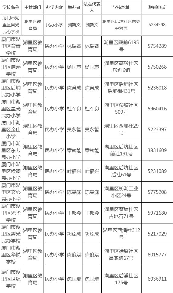 厦门全市小学名录附公办民办及联系方式