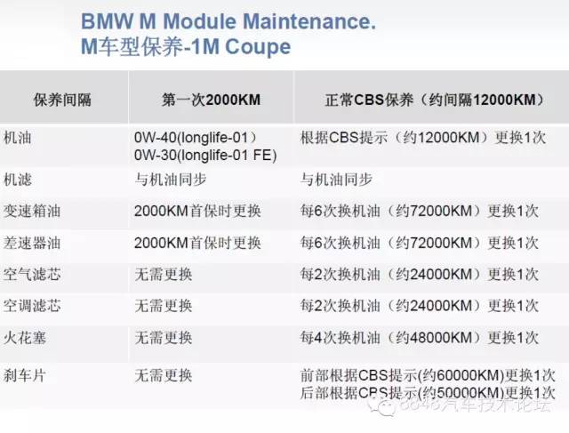 宝马bmw车型保养规范标准