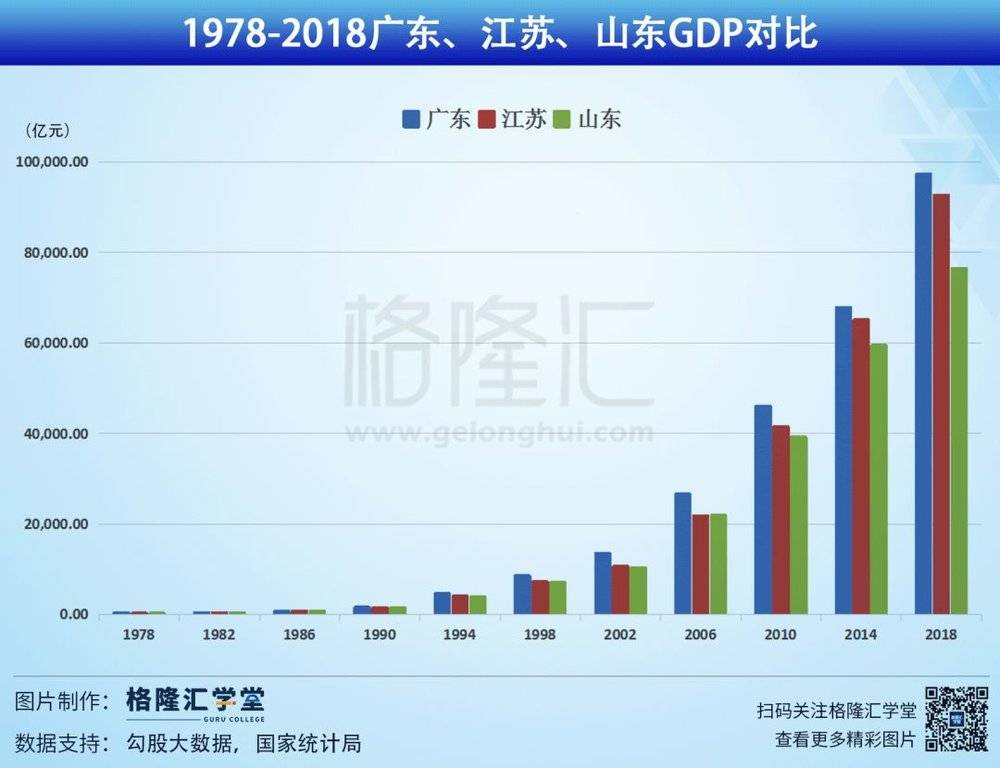 广深gdp突破_广州GDP超过新加坡 北上广深跻身 发达俱乐部