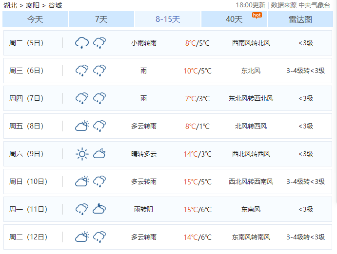 谷城未来10天里有9天雨！……雨水还要霸屏多久