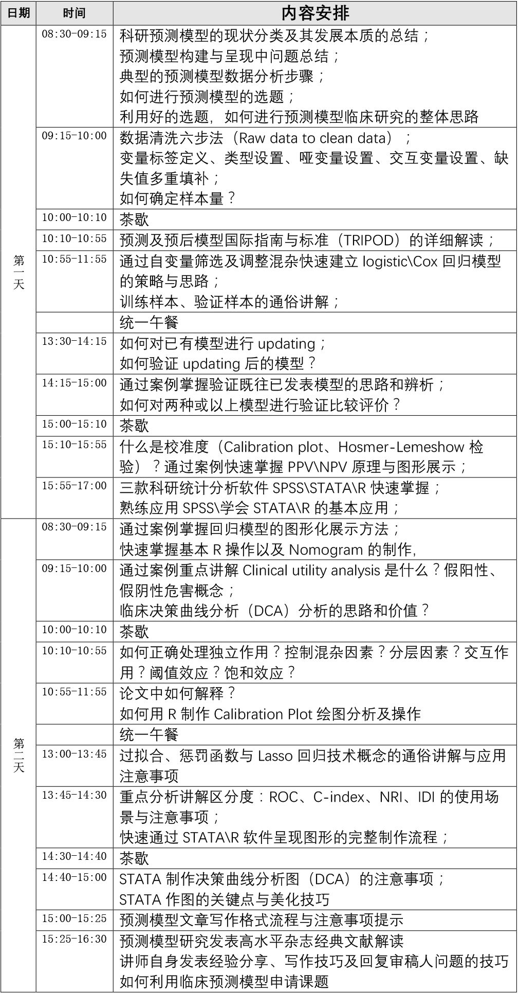 spss 人口预测_spss人口金字塔图(2)