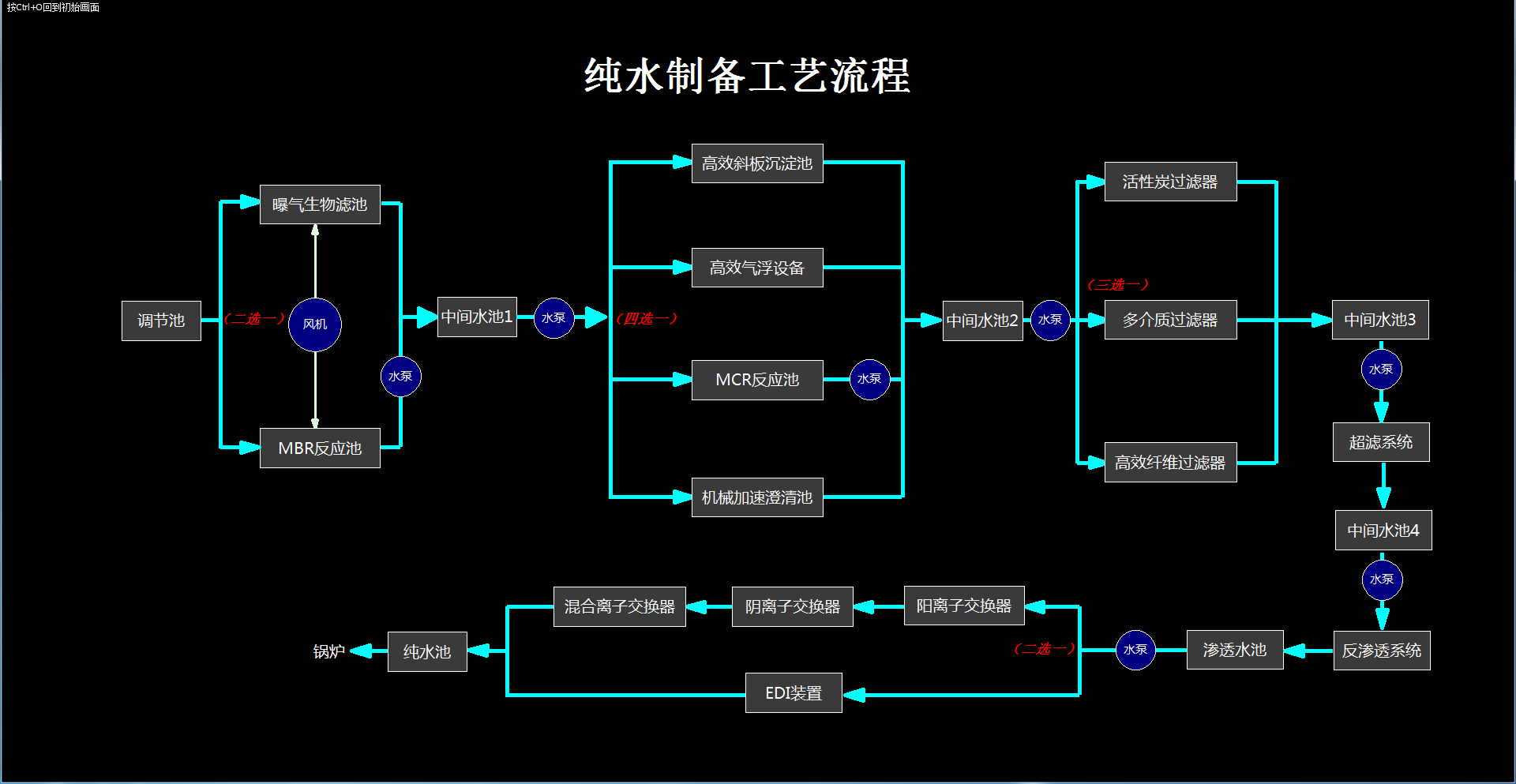 北京欧倍尔东北电力大学纯水制备半实物仿真工厂