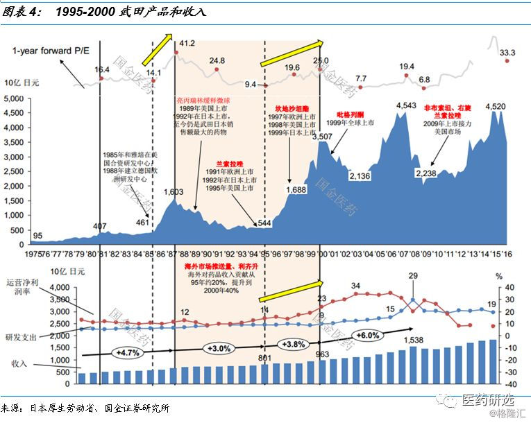 日本医药行业控费背景下的路径指引